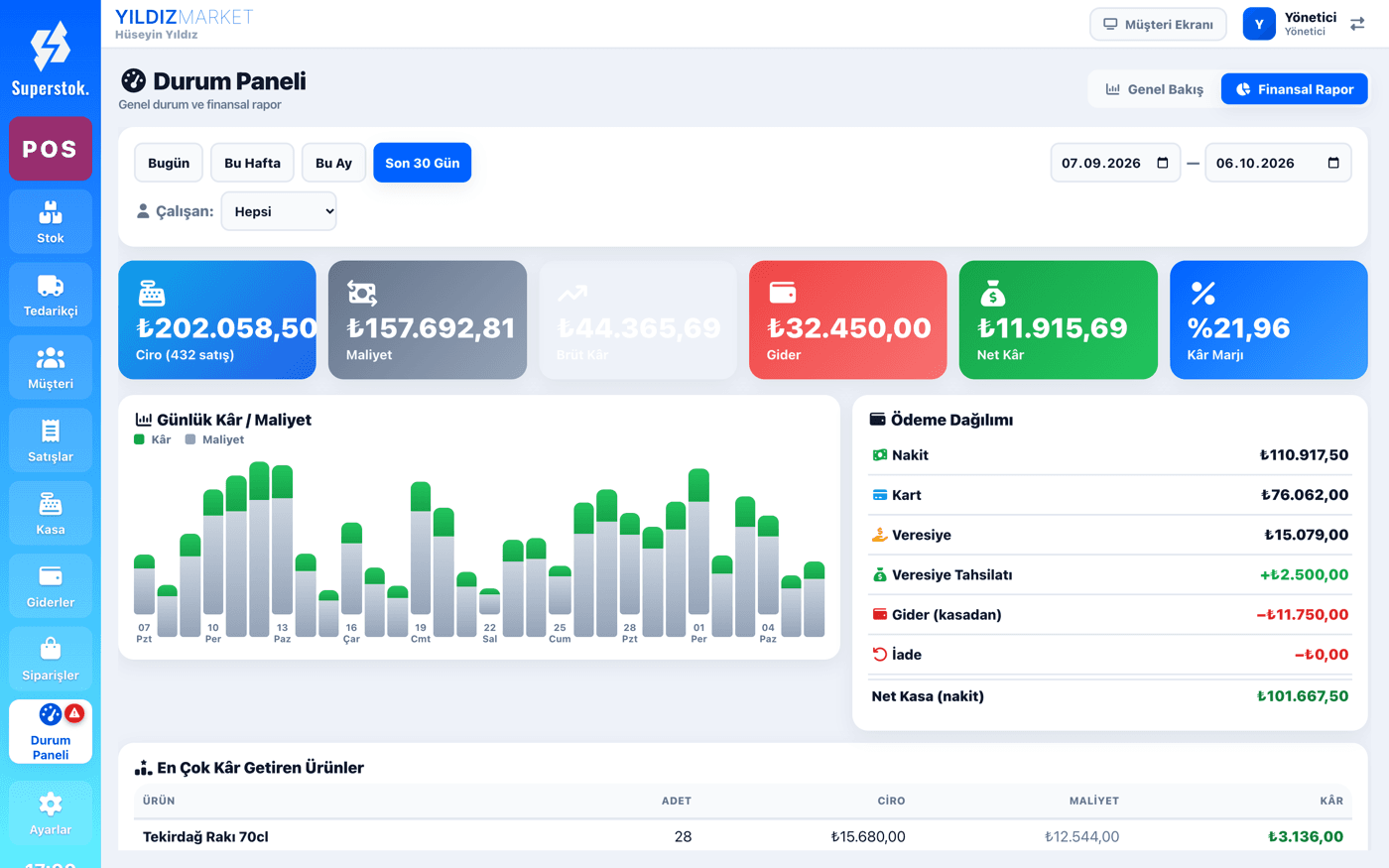 SuperStok finansal rapor ekranı
